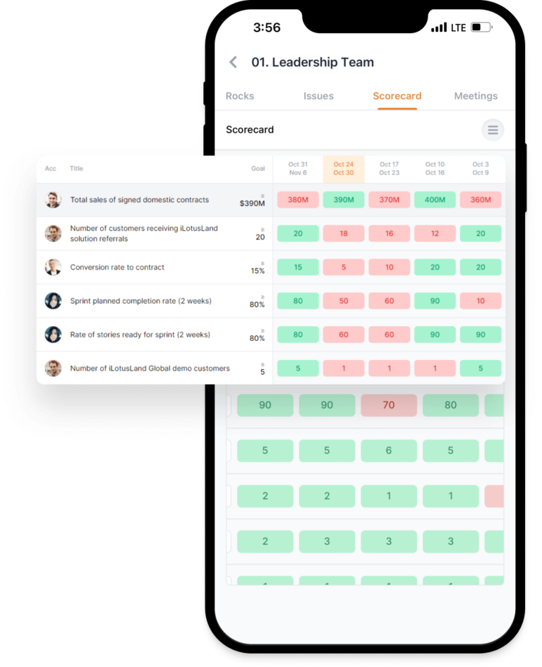 Scorecard trên mobile