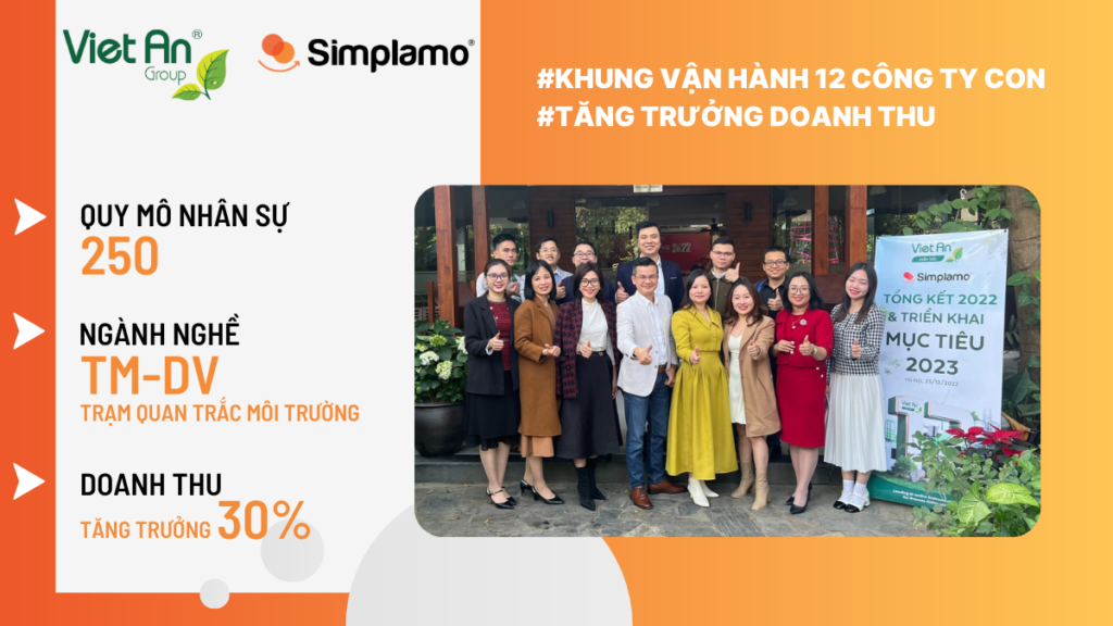 Việt An sử dụng Simplamo tăng trưởng doanh thu
