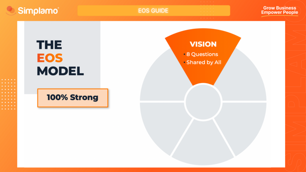 EOS GUIDE - Simplamo®