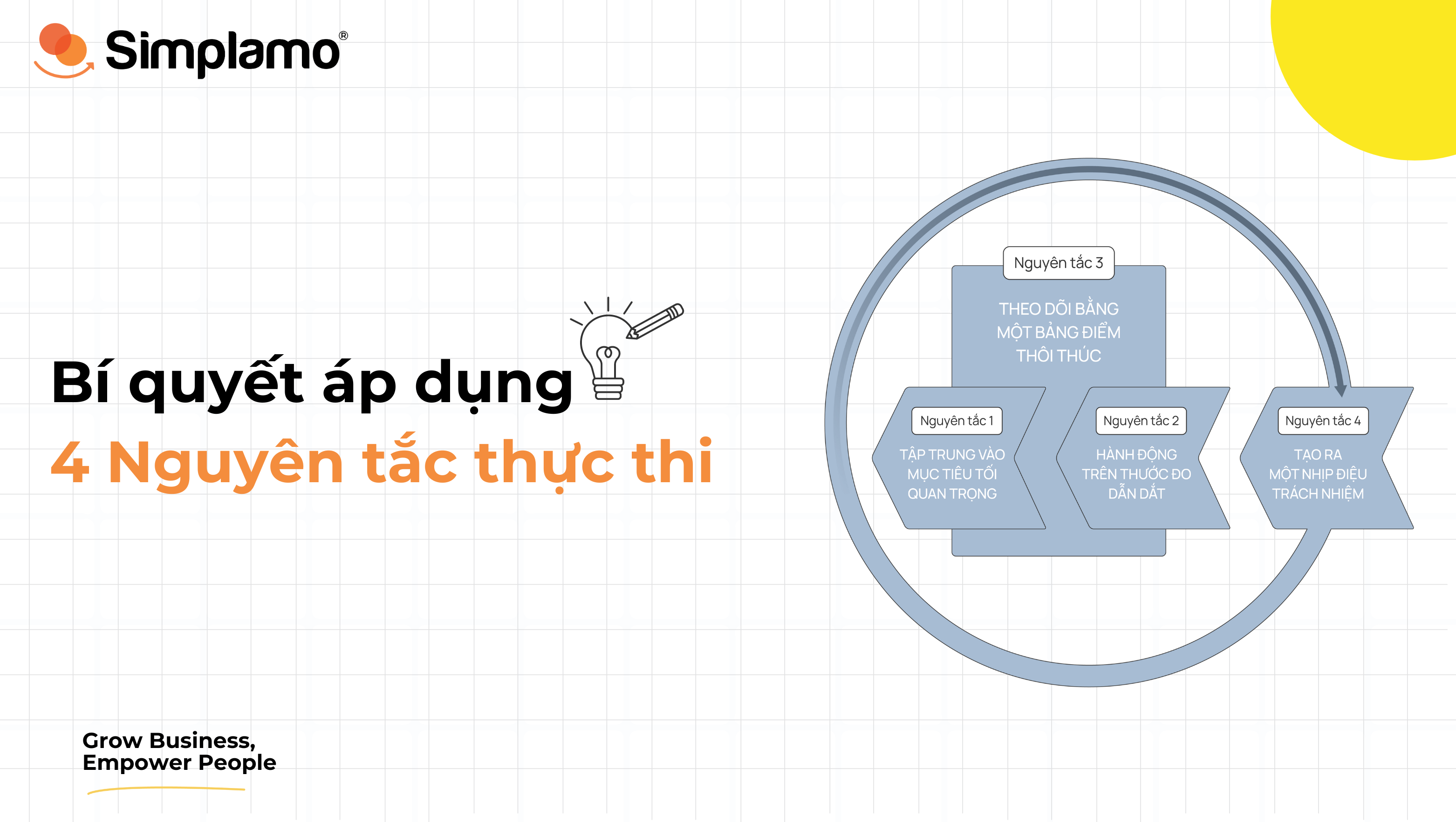 Bí quyết áp dụng 4 Nguyên tắc thực thi