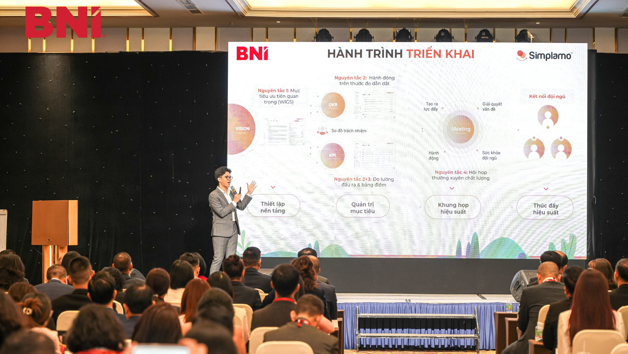 Hành trình triển khai 4 Nguyên tắc thực thi trên Simplamo