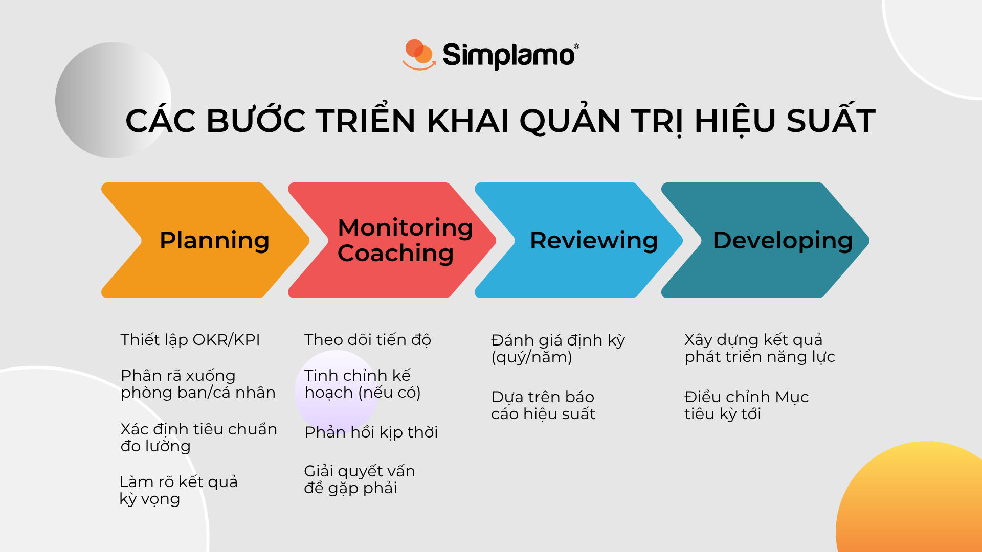 quản trị hiệu suất